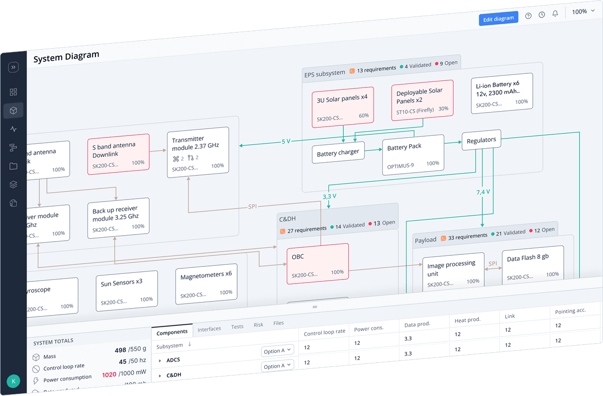 System diagram interface