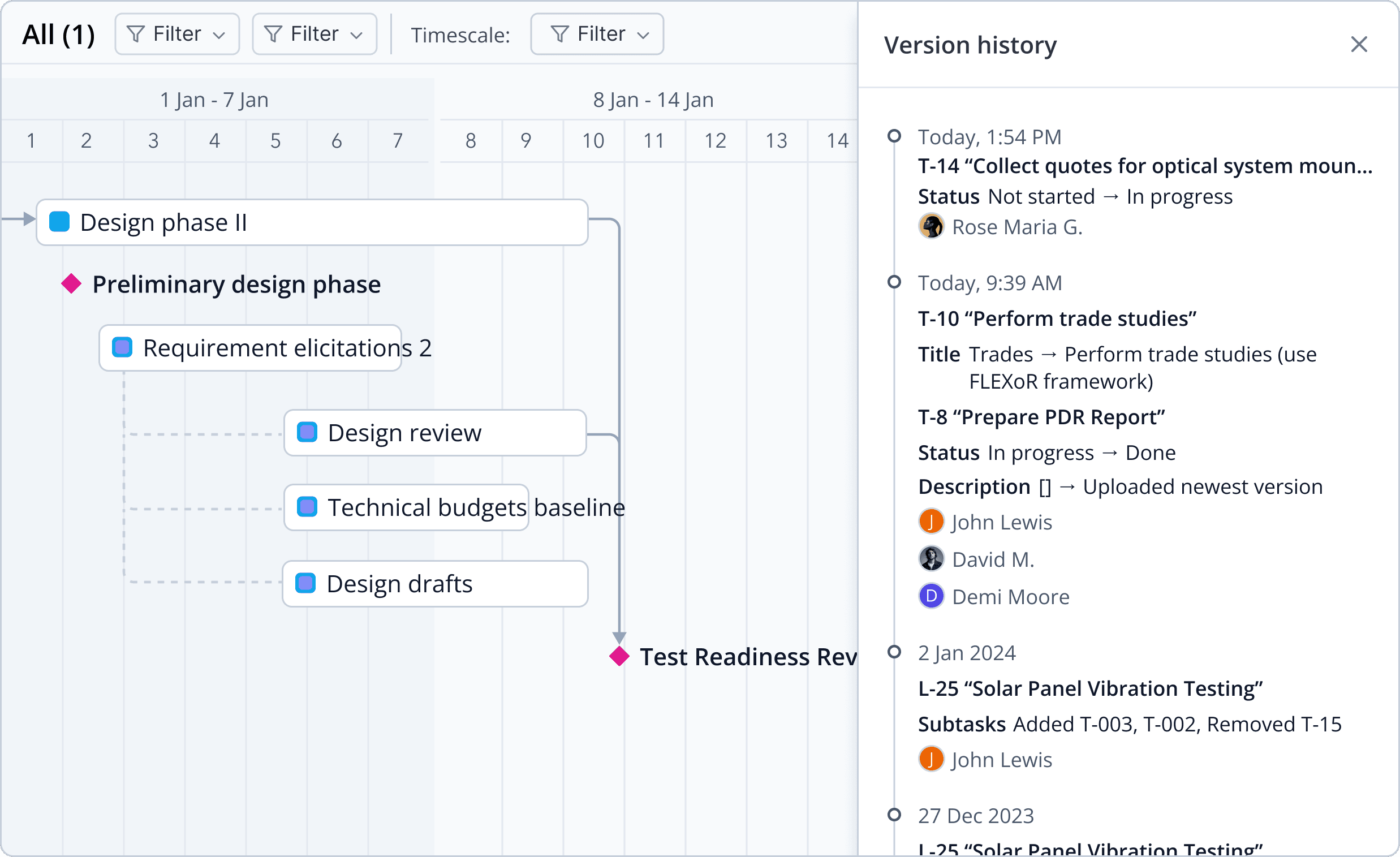 Gantt chart schedule view